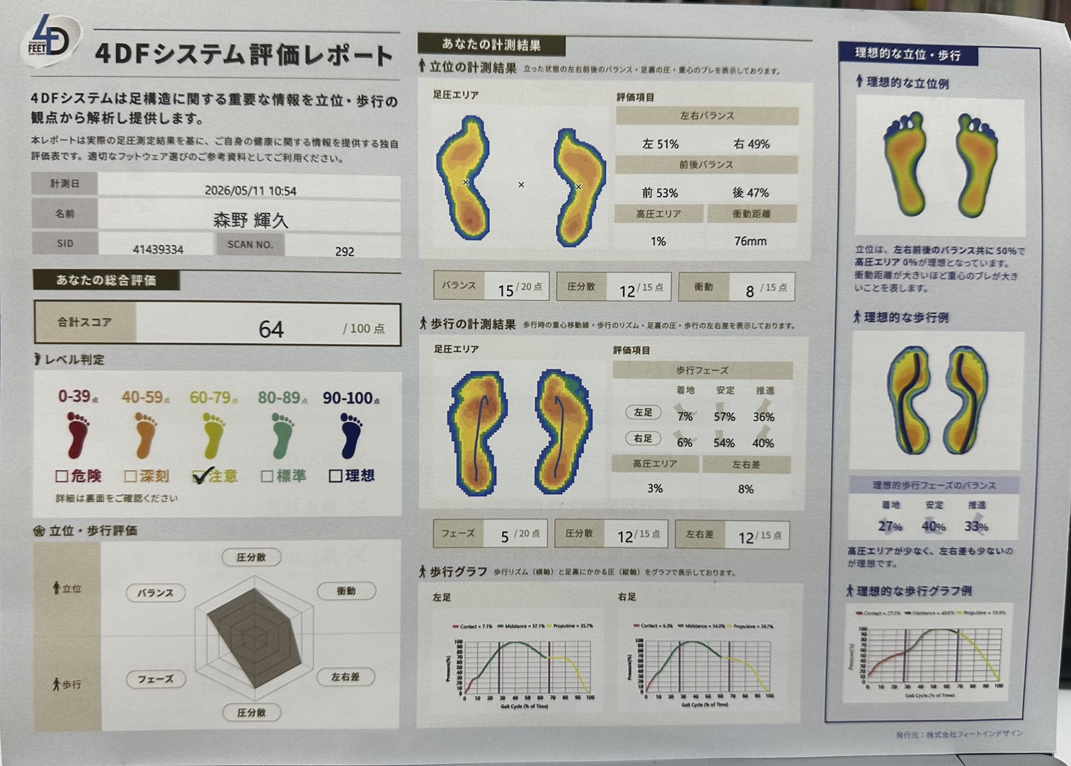 4DFシステム評価レポートの実例（森野輝久・2026年5月11日測定・合計スコア64点）